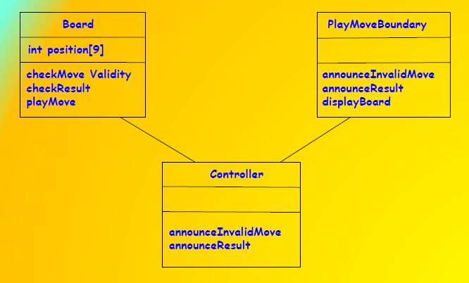 Class Diagram